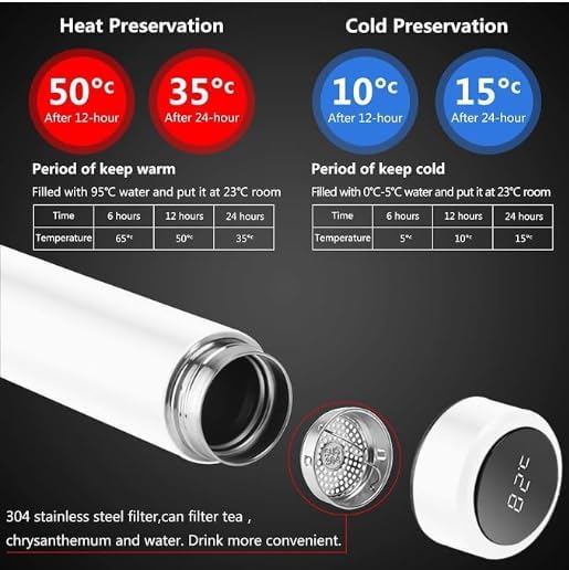 Customized LED Temperature Steel Bottle (White) with Photo Print